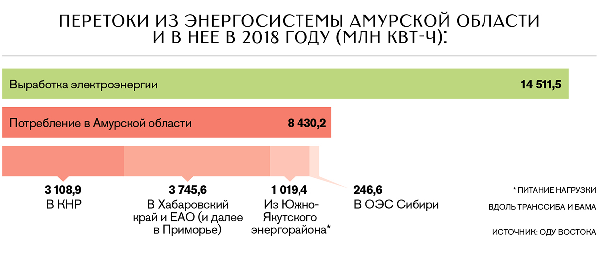 Тарифы Население